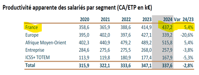 ce que rapporte un salarié en CA ce que rapporte un salarié en CA