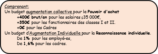 tableau du budget augmentation collective et individuelle tableau du budget augmentation collective et individuelle
